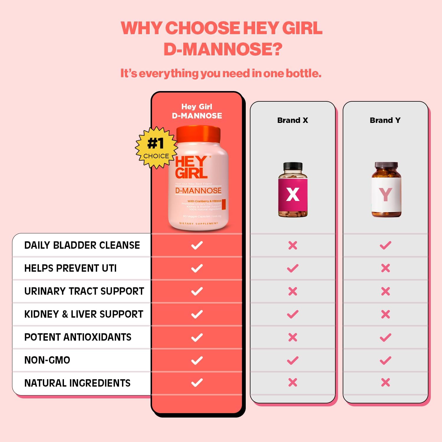 HEY GIRL NUTRITION D-Mannose y diente de león: apoyo natural para la salud urinaria.