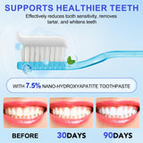 Pasta Hidroxiapatita Nano ayuda a reparar dientes suavemente