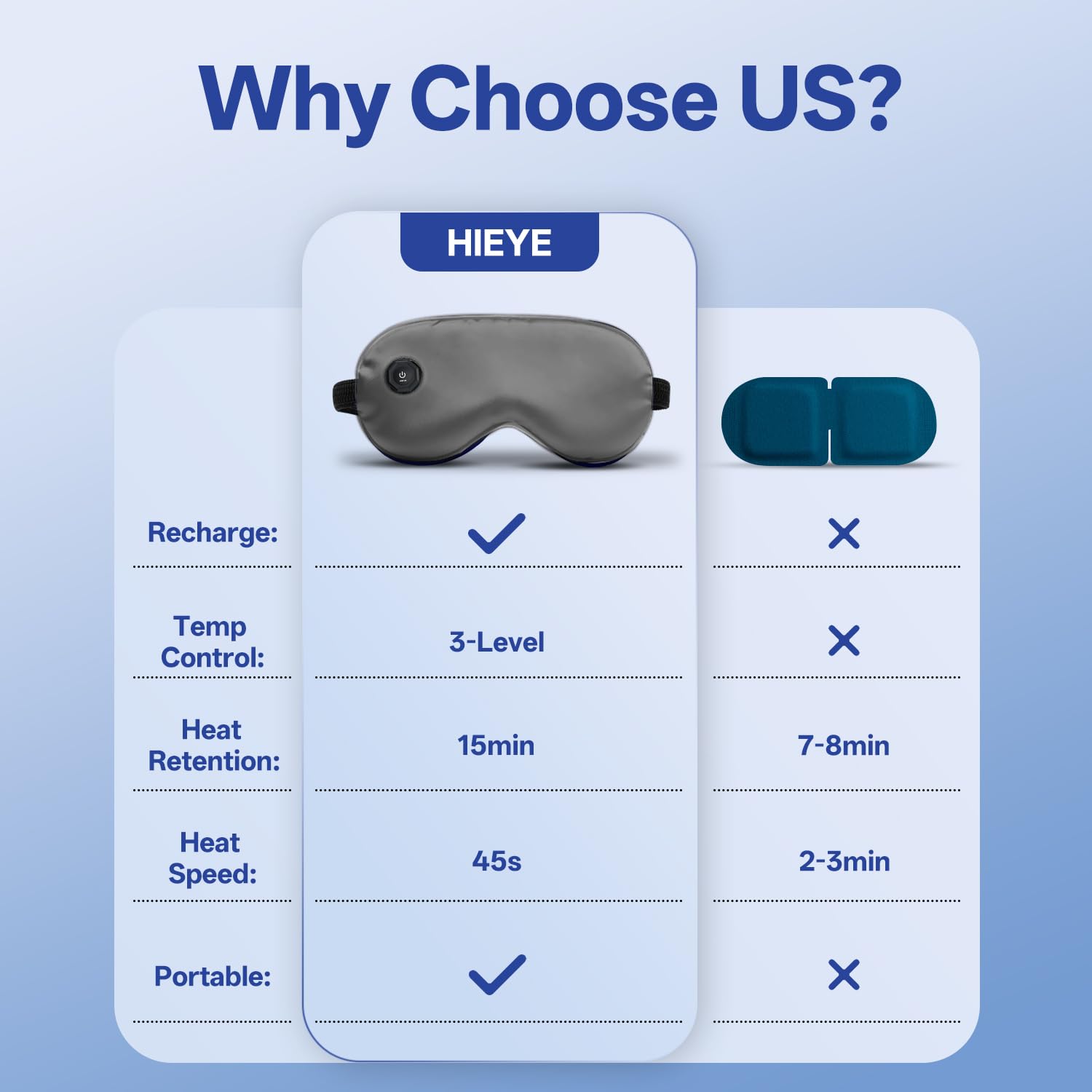 Batería recargable de HIEYE para uso sin cables.