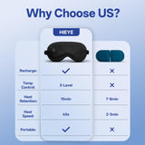 HIEYE máscara ocular recargable USB, carga rápida para casa o viaje.