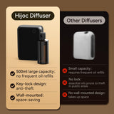 Hijoc difusor con control inteligente mediante app.