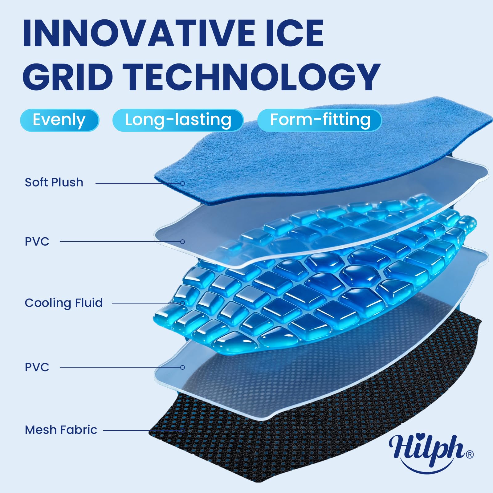 Hilph celdas de hielo evitan desplazamiento, enfriamiento uniforme.