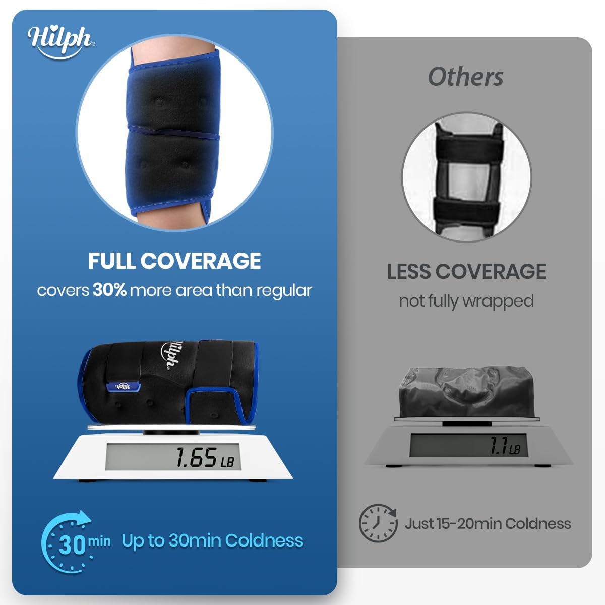 Hilph cobertura 360° en la rodilla para enfriamiento uniforme.