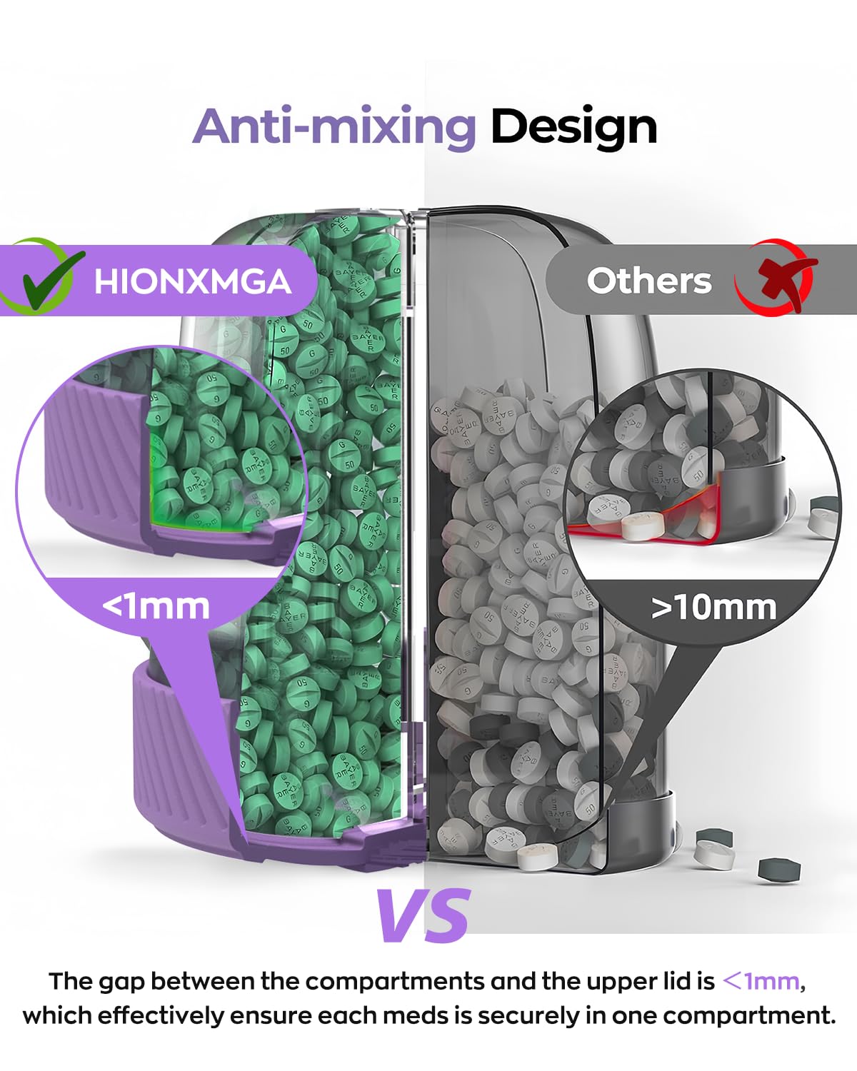 HIONXMGA diseño anti-mezcla mantiene pastillas separadas y ordenadas.