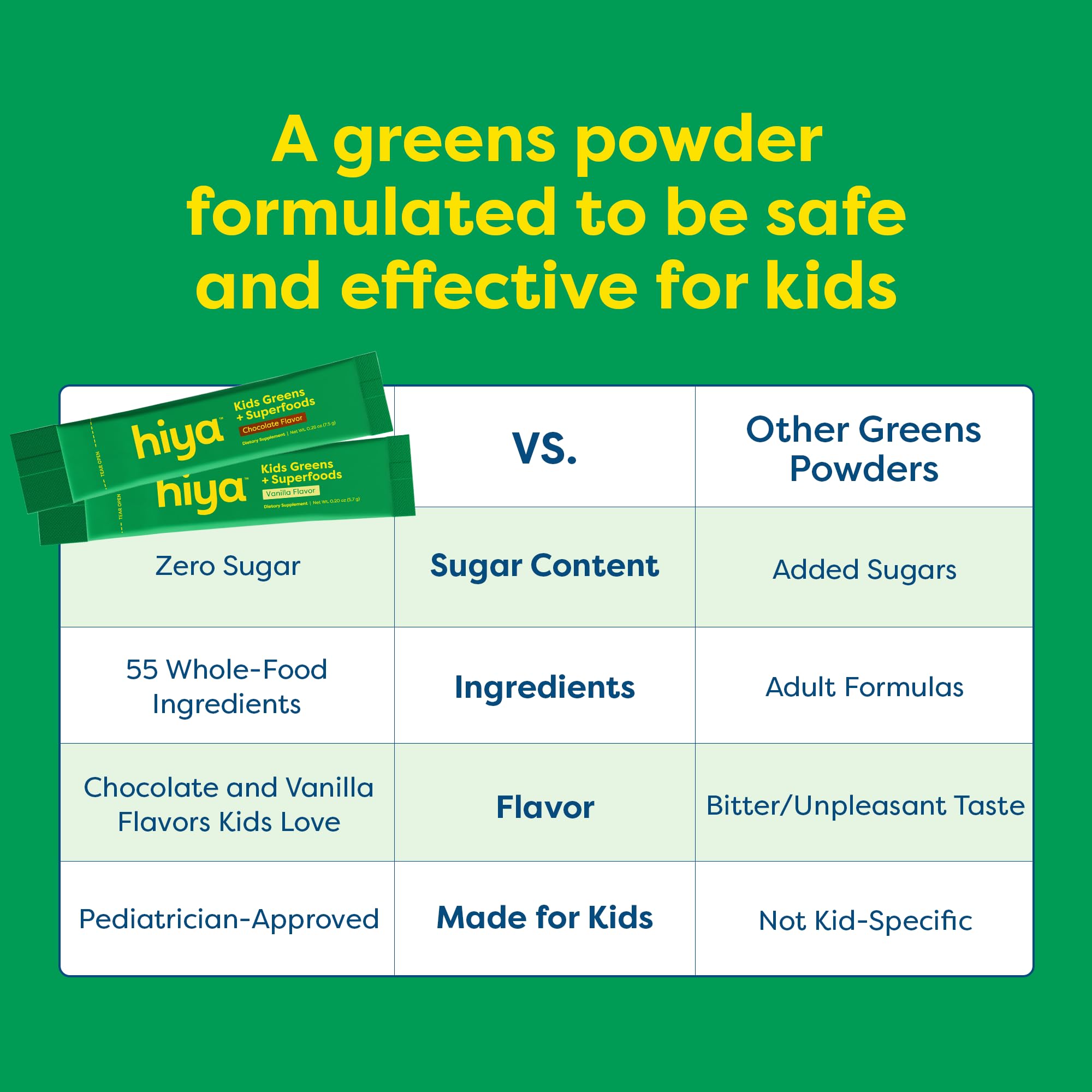 HIYA Kids Greens Powder Sticks, uso diario fácil en batidos o bebidas favoritas.