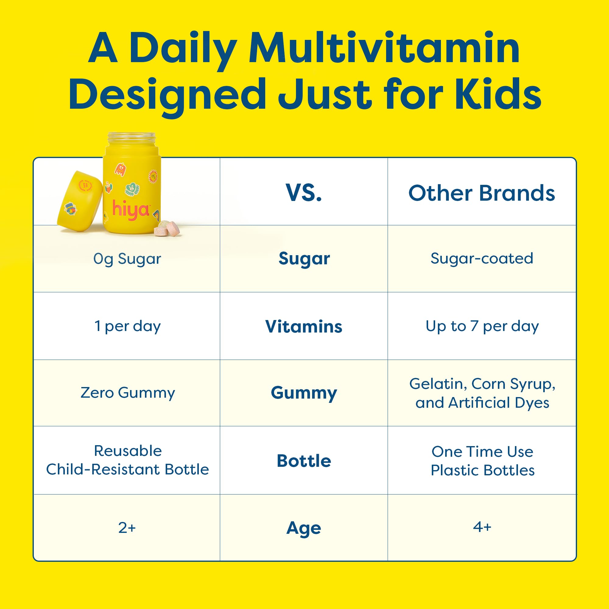 HIYA multivitamínico infantil para una rutina diaria segura y agradable.