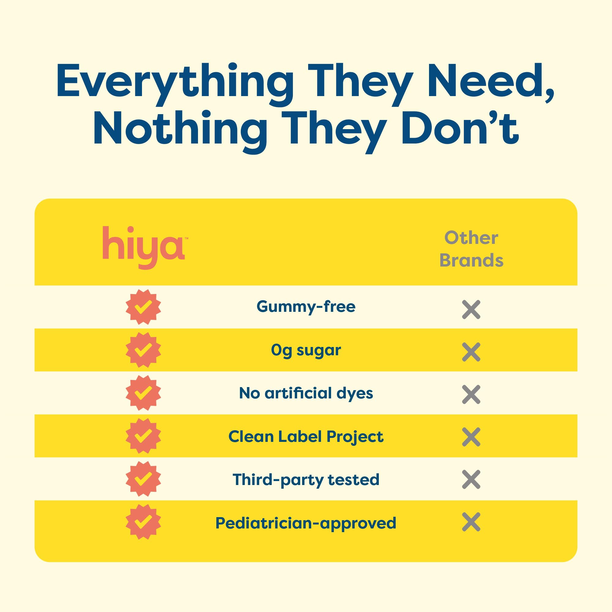 Hiya Kids Multivitamin: etiqueta nutricional clara para revisar nutrientes esenciales.