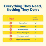 Hiya Kids Multivitamin: etiqueta nutricional clara para revisar nutrientes esenciales.