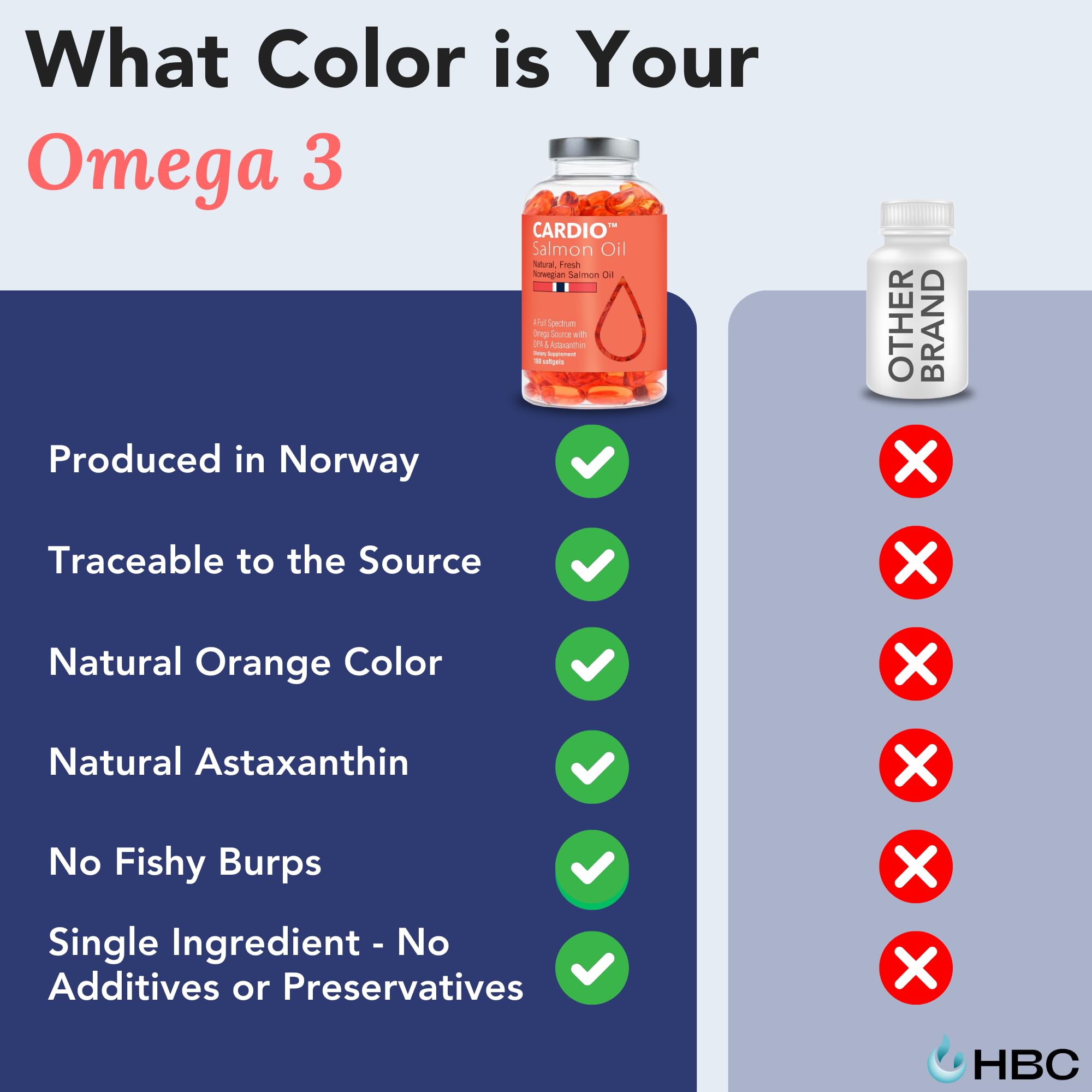 Hofseth BioCare Omega3 en forma de trigliceridos para mejor absorción