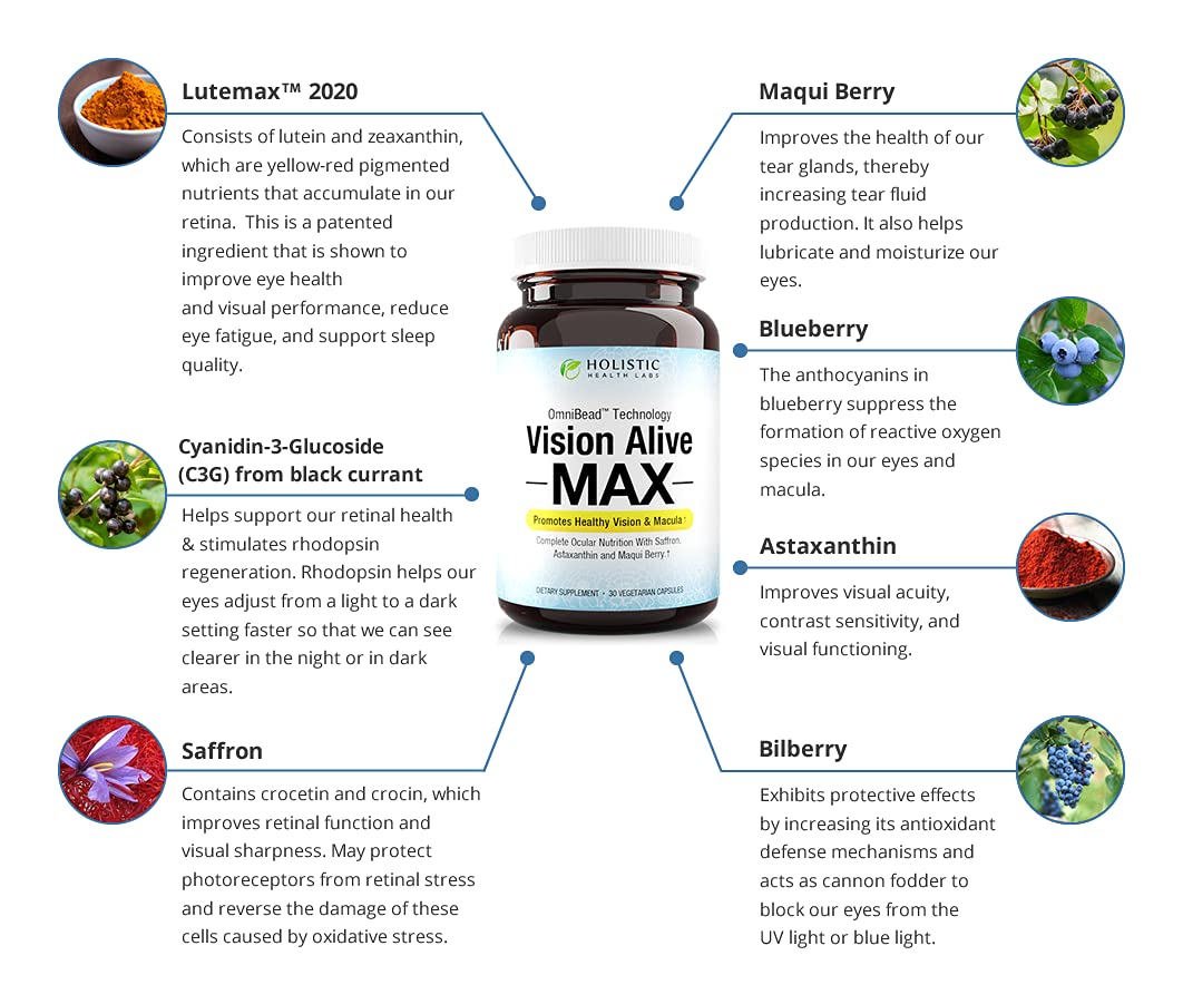 Vision Alive Max azafrán, aporte natural para cuidado ocular
