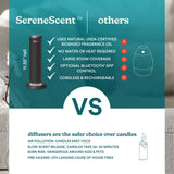 Homedics SereneScent, batería recargable para uso sin cables.