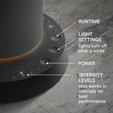 Homedics SereneScent, luces ambientales para ambientar estancias.