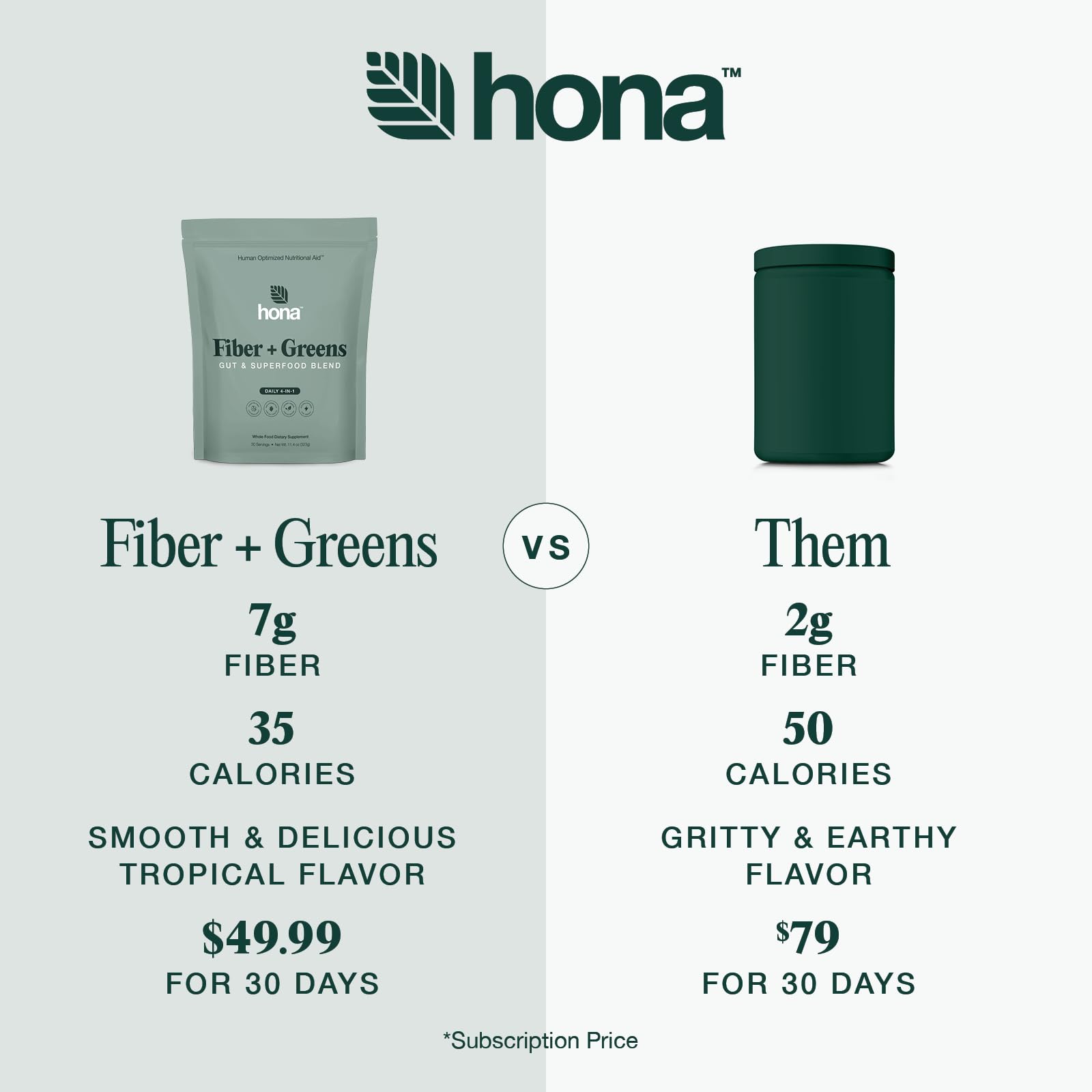 Mezcla de superfoods de Hona Fiber + Greens en polvo