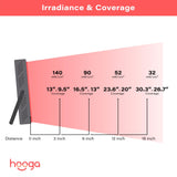 Hooga HG200: panel duradero y portatil para uso diario.