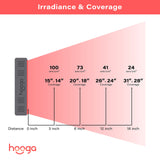 Hooga HG300 panel asa de transporte para movilidad