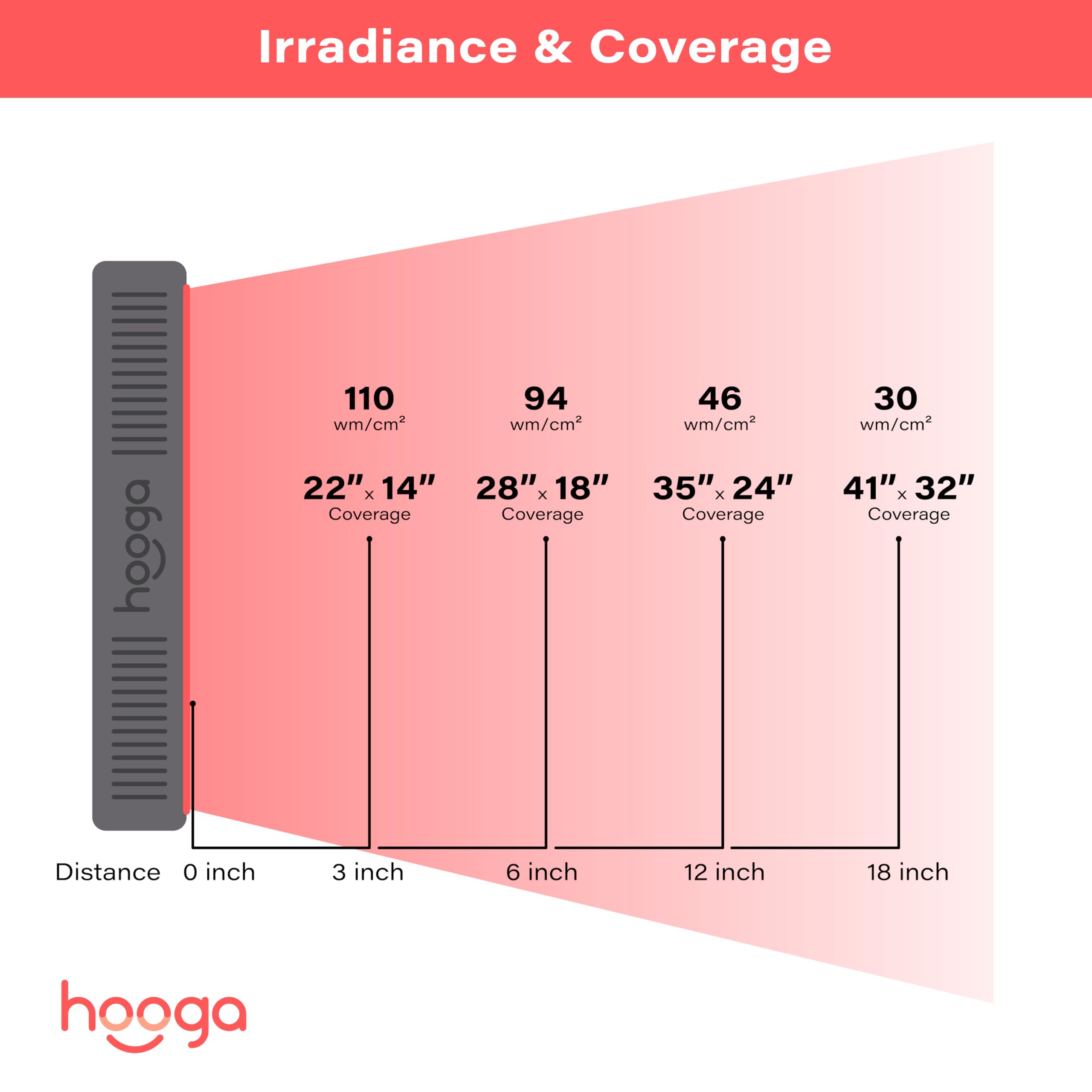 Hooga HG500, kit de suspensión incluido para colocación flexible.