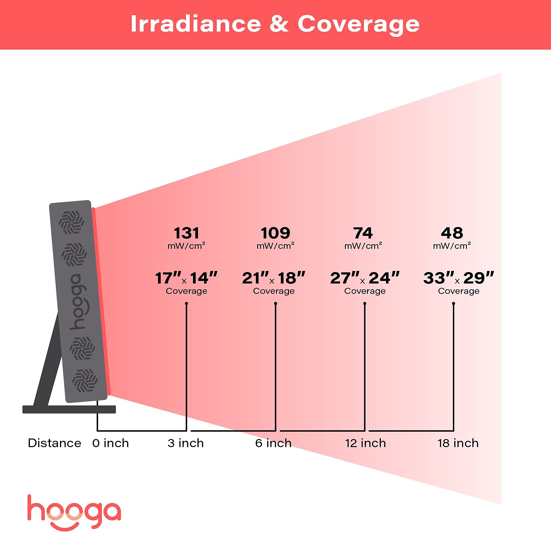 Hooga PRO300 diseño libre de parpadeo para uso cómodo en casa.
