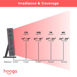 Hooga PRO300 diseño libre de parpadeo para uso cómodo en casa.