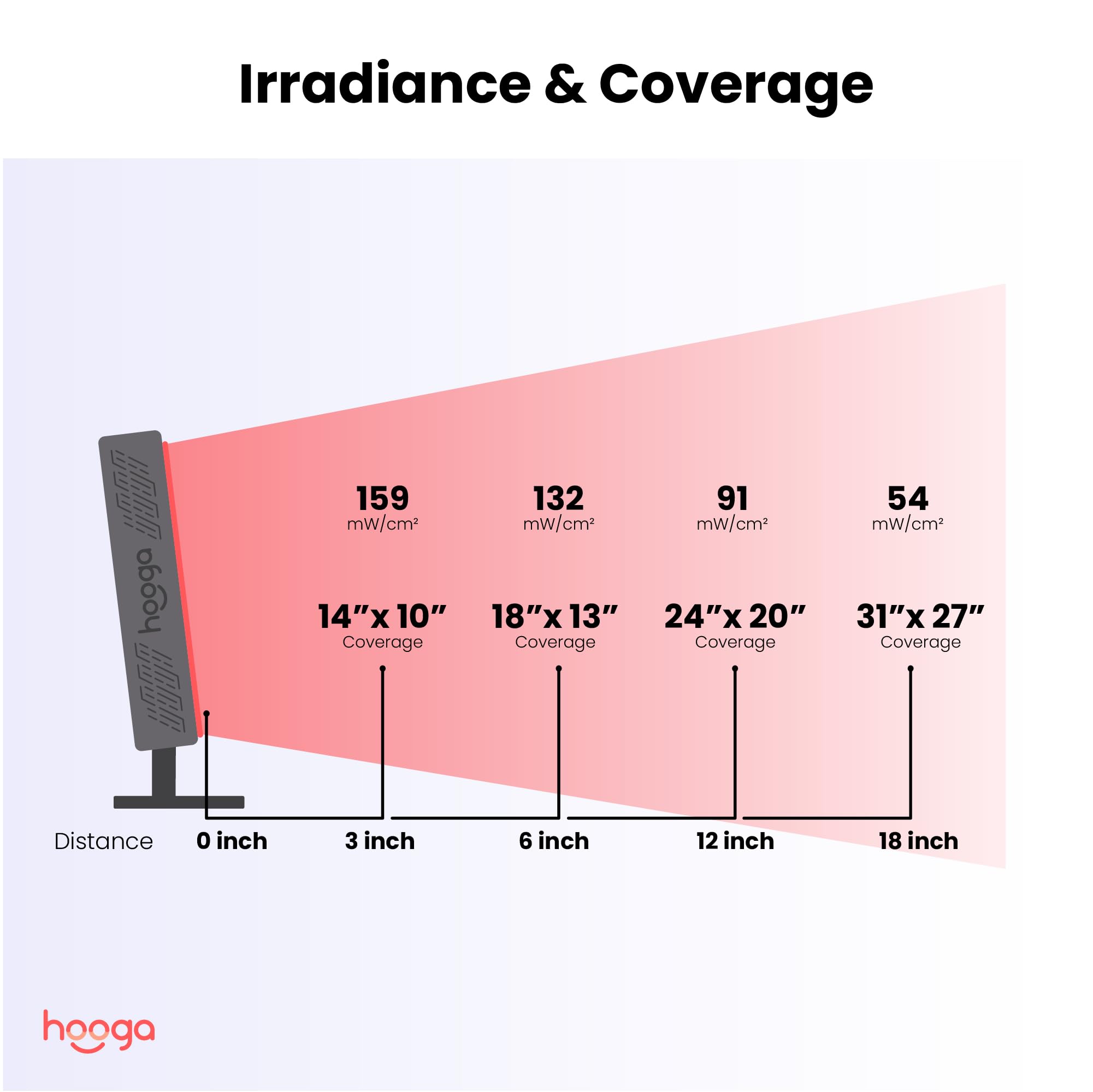 Hooga ULTRA360 uso en el hogar para relajación y bienestar diario
