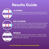 HORMONElife lectura de resultados ovulacion visual: lectura clara de la linea