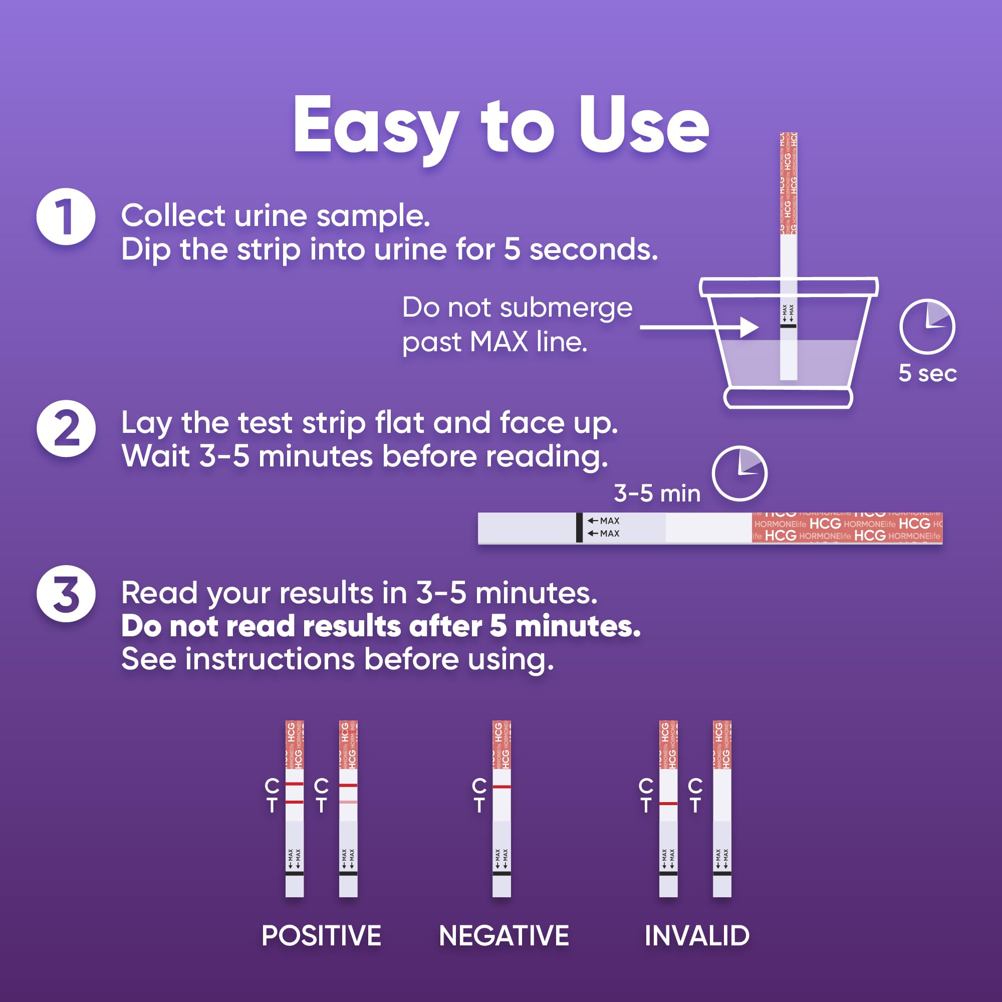 HORMONElife resultado rápido en 3-5 minutos para decisiones rápidas.