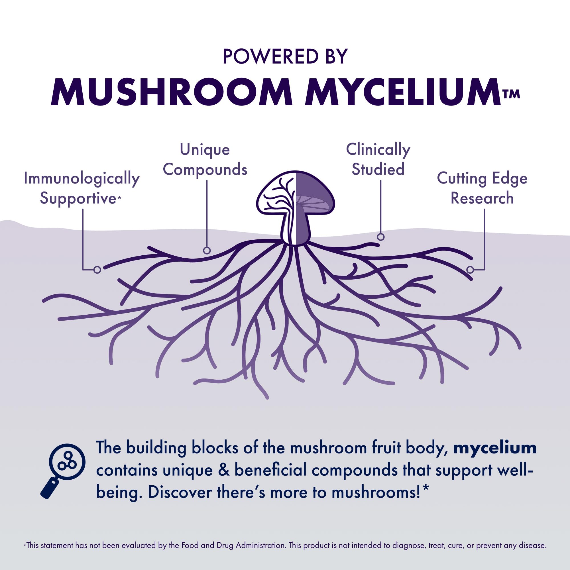 Host Defense MycoBotanicals Brain: cultivo orgánico para pureza y calidad del producto