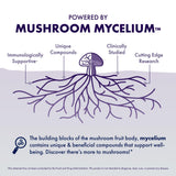 Host Defense MycoBotanicals Brain: cultivo orgánico para pureza y calidad del producto