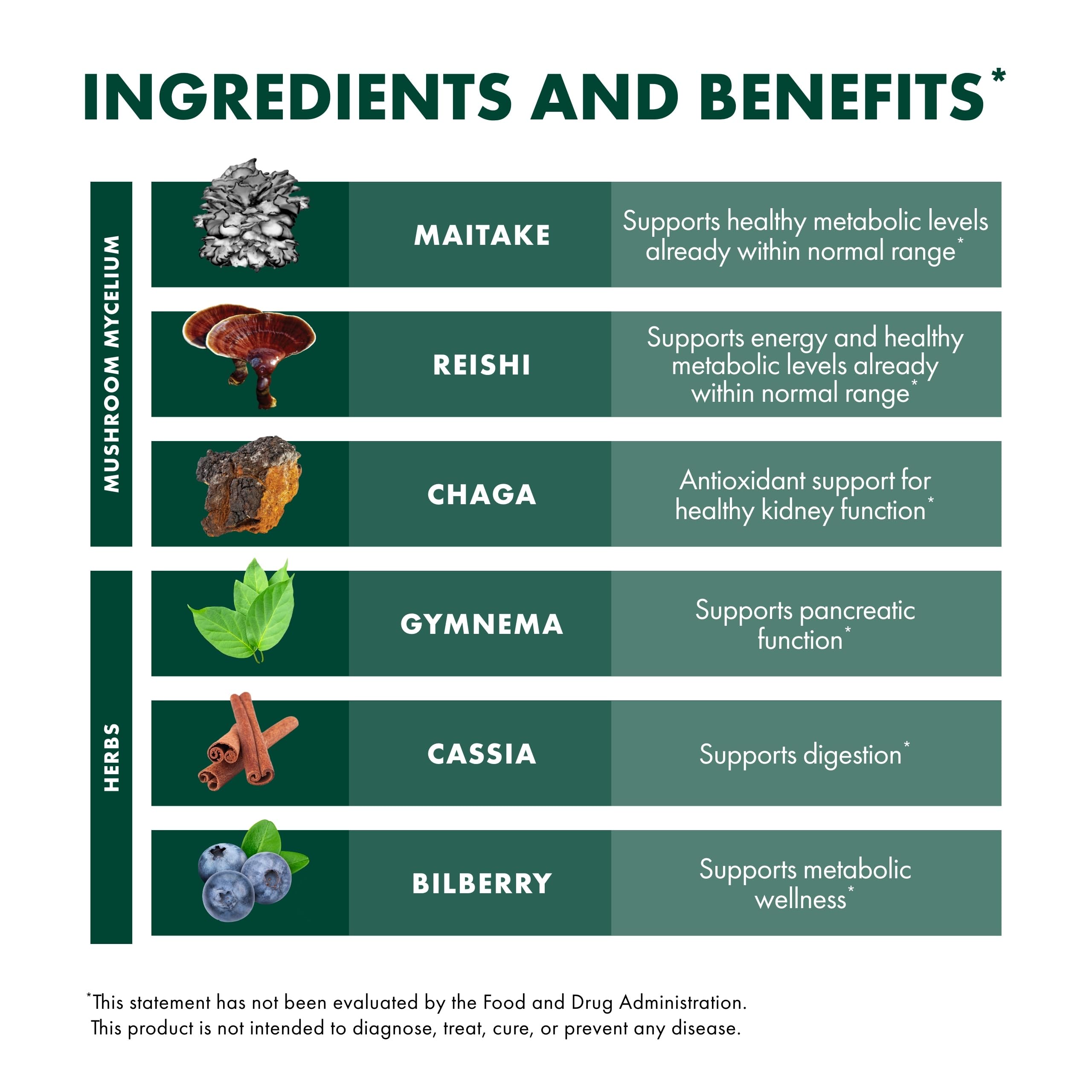 Host Defense MycoBotanicals, micelio de hongo cultivado en arroz integral para posibles beneficios.