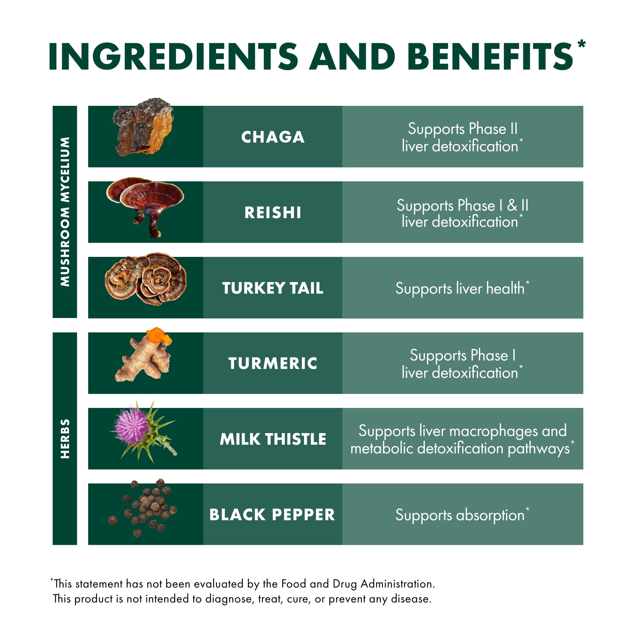 Host Defense MycoBotanicals: reishi en cápsulas para una sensación de calma diaria.