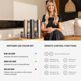 Hotel Collection Studio Pro: control remoto para ajustar la intensidad aromática.