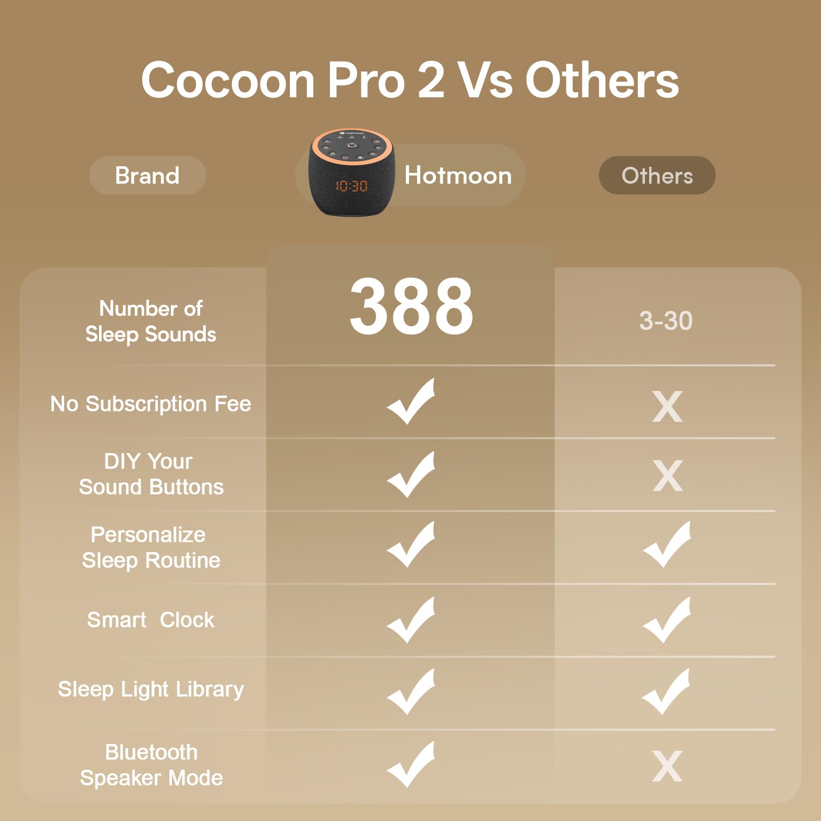 Hotmoon Cocoon Pro 2, experiencia sonora personalizable para noches tranquilas.