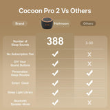 Hotmoon Cocoon Pro 2, experiencia sonora personalizable para noches tranquilas.