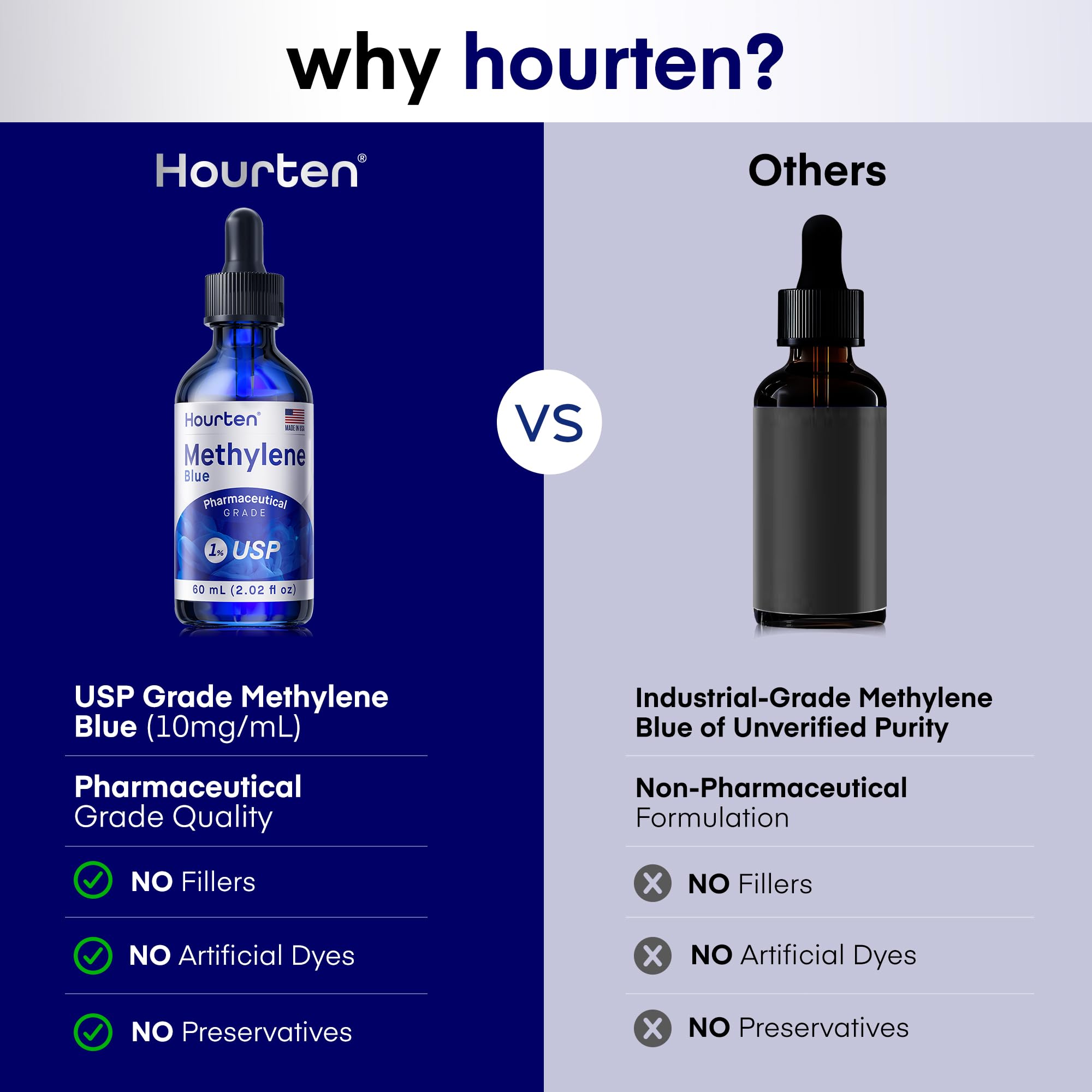 Hourten Methylene Blue, dosis-precisa: uso controlado y sencillo con cada gota.