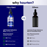 Hourten Methylene Blue, dosis-precisa: uso controlado y sencillo con cada gota.