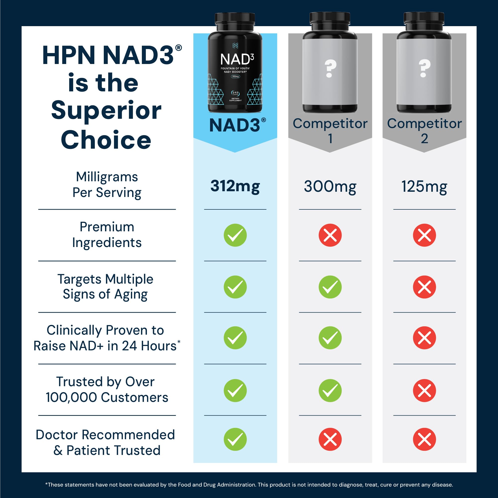 HPN NAD3, empaque caja, presenta la presentación premium y el compromiso de calidad