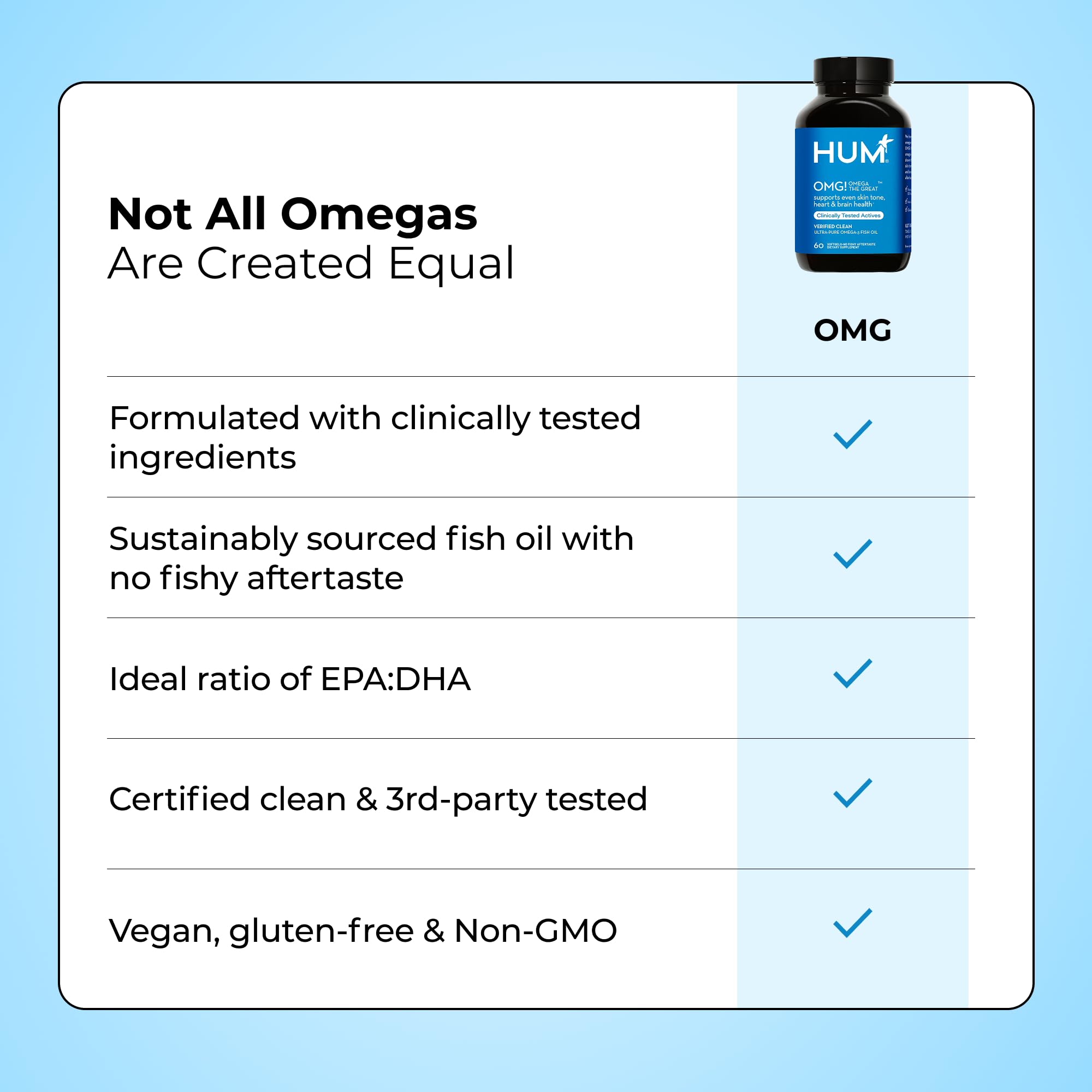 Hum OMG Omega The Great, tomando con comida, mejora experiencia de consumo diario.