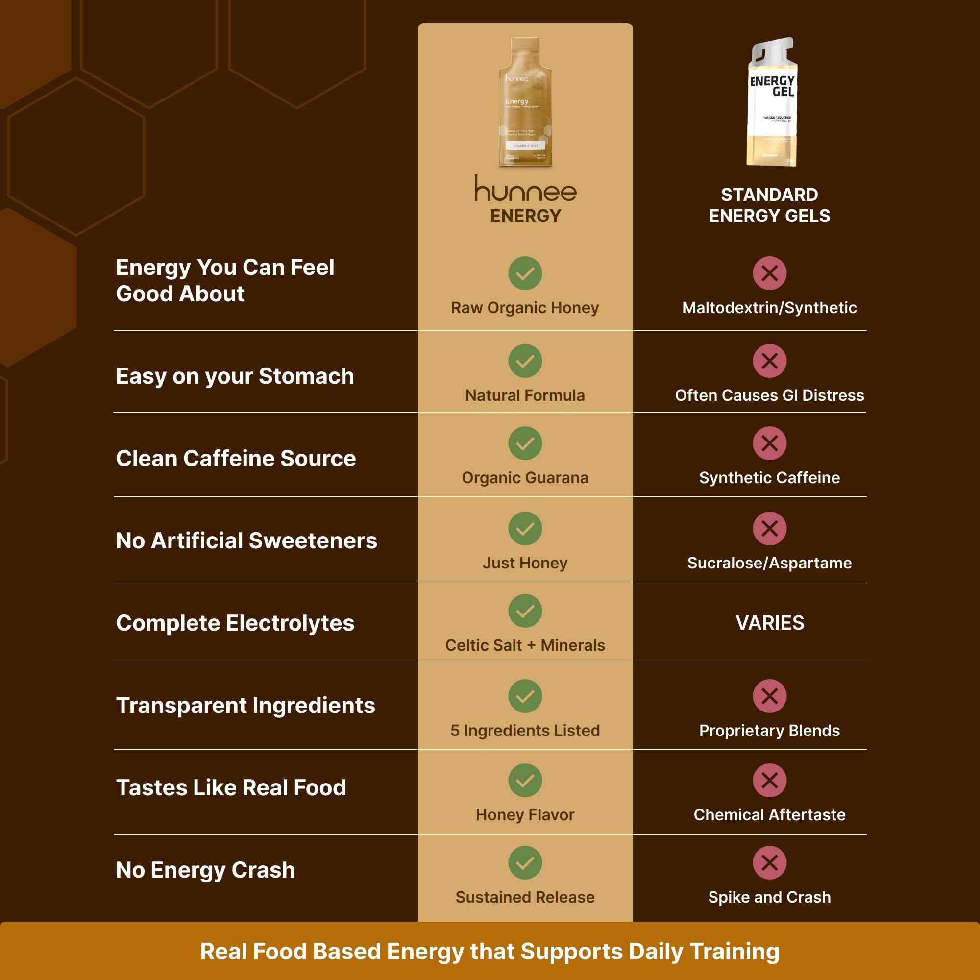 Hunnee Energy Golden Boost, cafeína natural, impulso para sesiones.