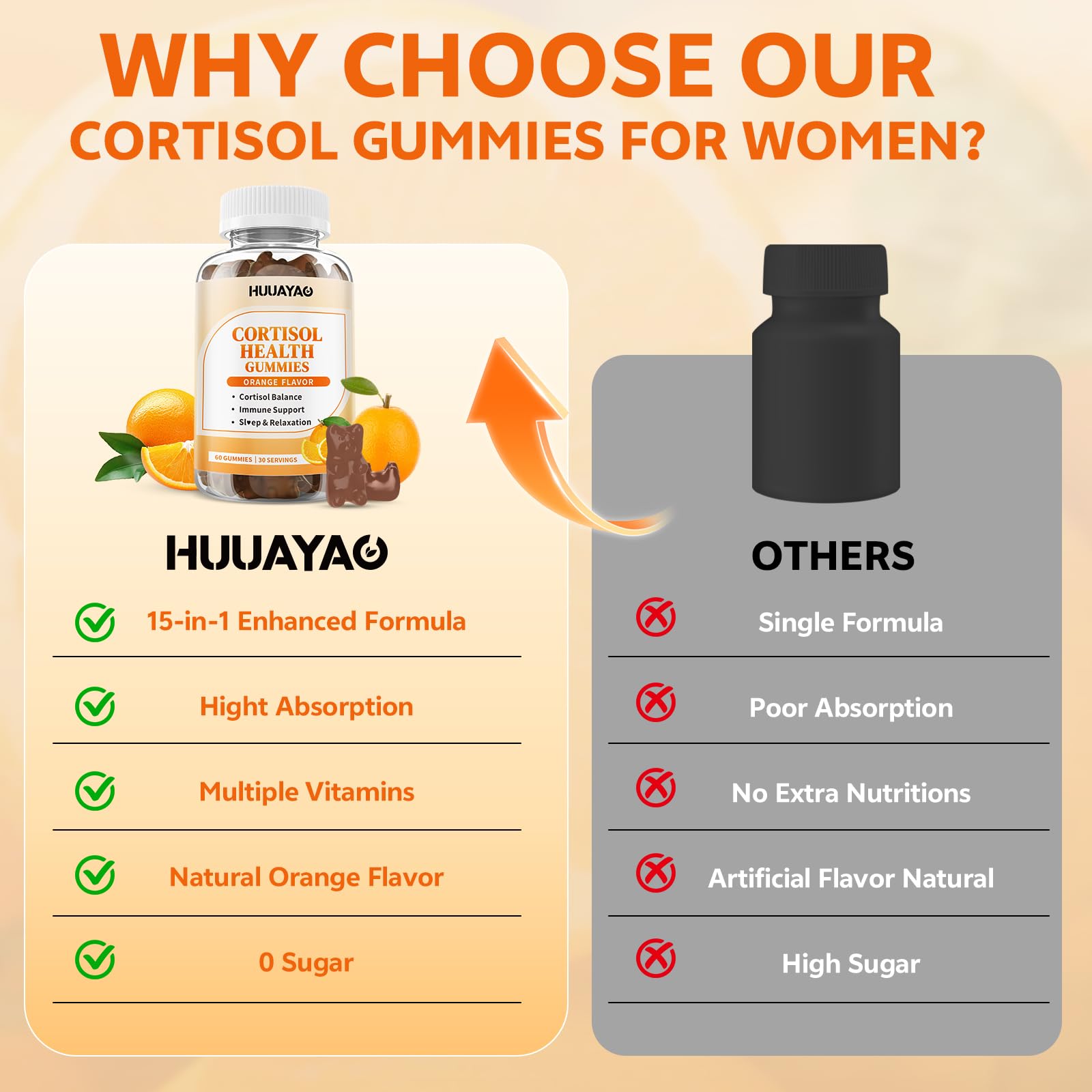 Gomitas cortisol HUUAYAO sabor naranja natural para consumo diario