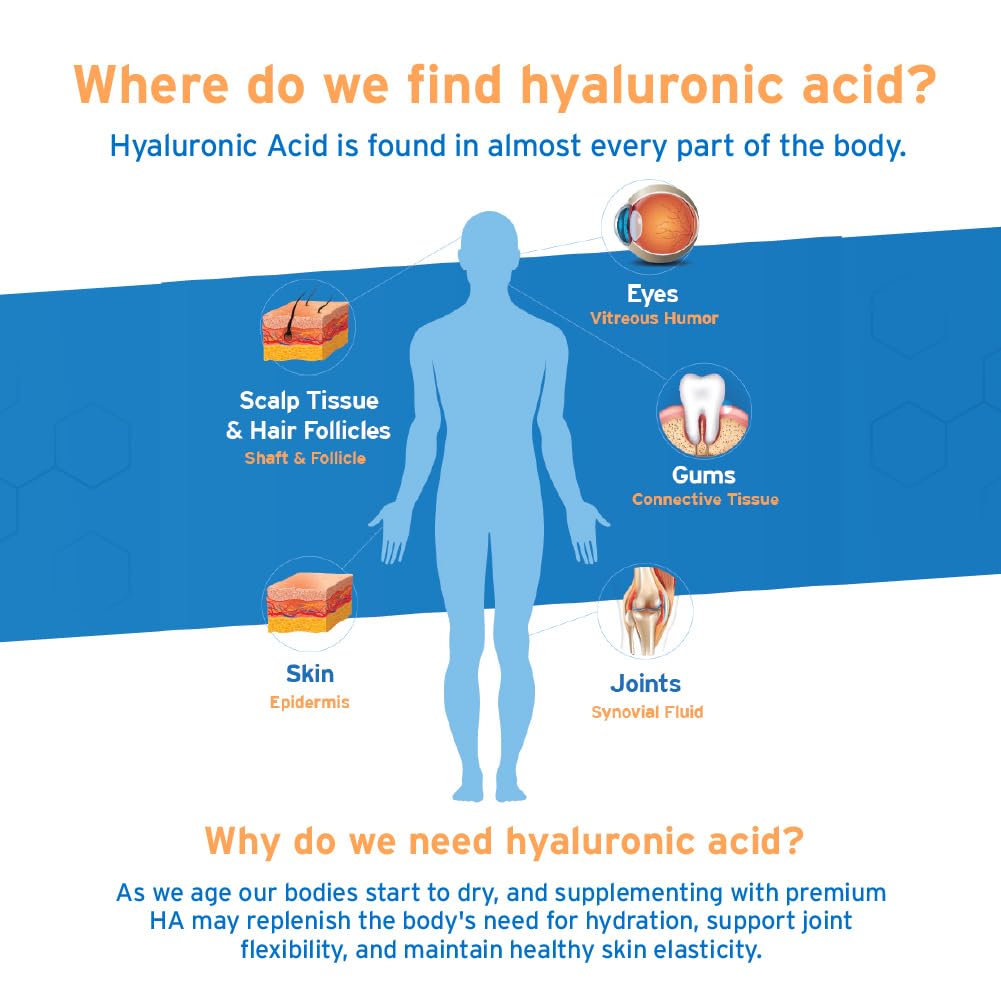 Hyalogic Synthovial Siete cuenta gotas dosifica ácido hialurónico con precisión