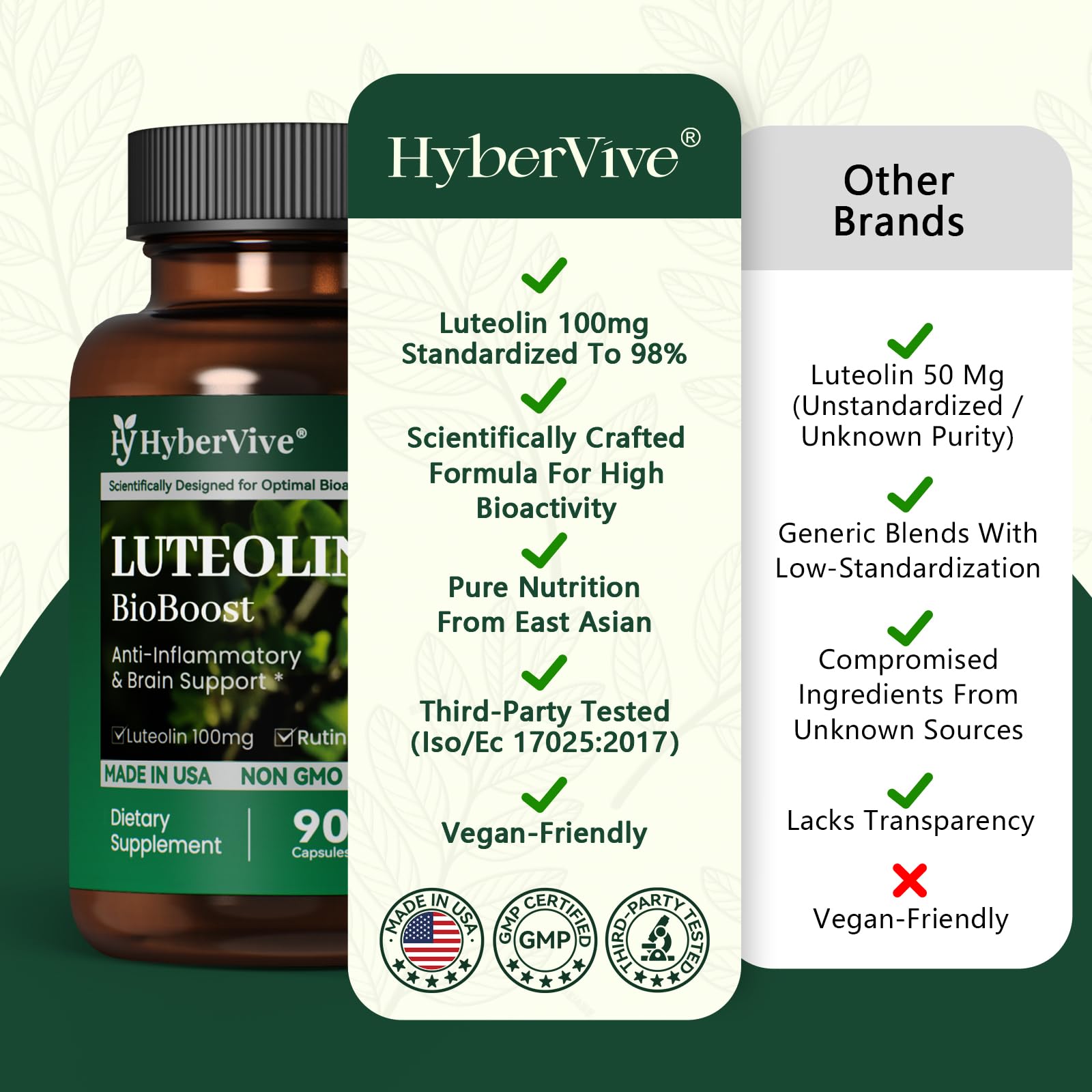 HyberVive Luteolina: proceso GMP en California garantiza calidad