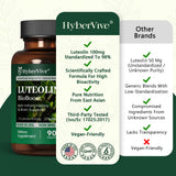 HyberVive Luteolina: proceso GMP en California garantiza calidad
