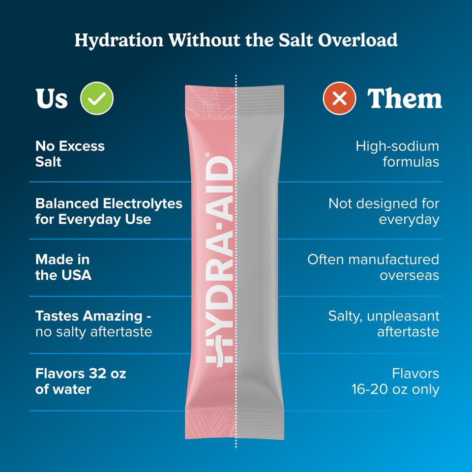 HYDRA AID mezcla marina con vitaminas B, C y D para energía diaria