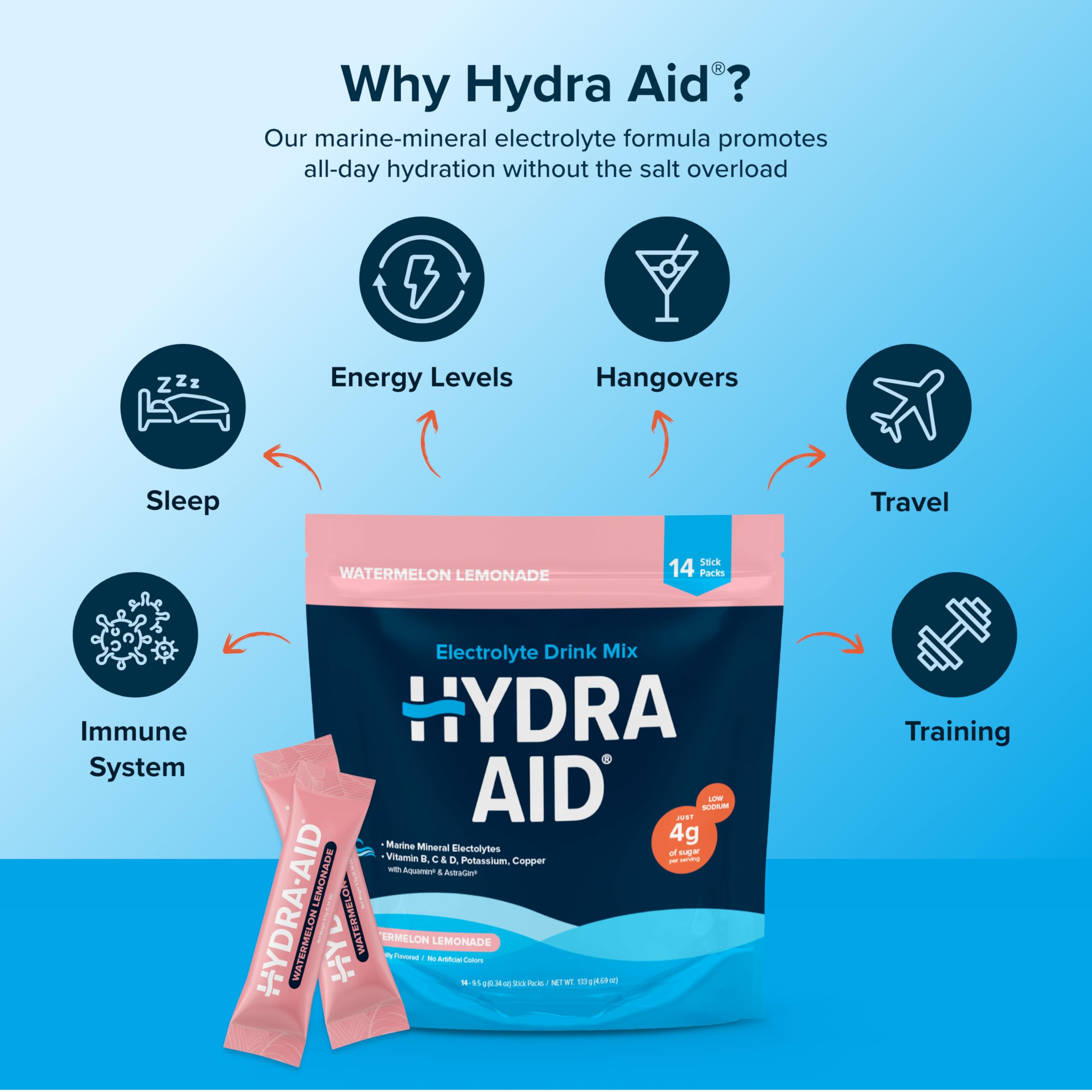 HYDRA AID para entrenamiento y vida diaria, azúcar reducida
