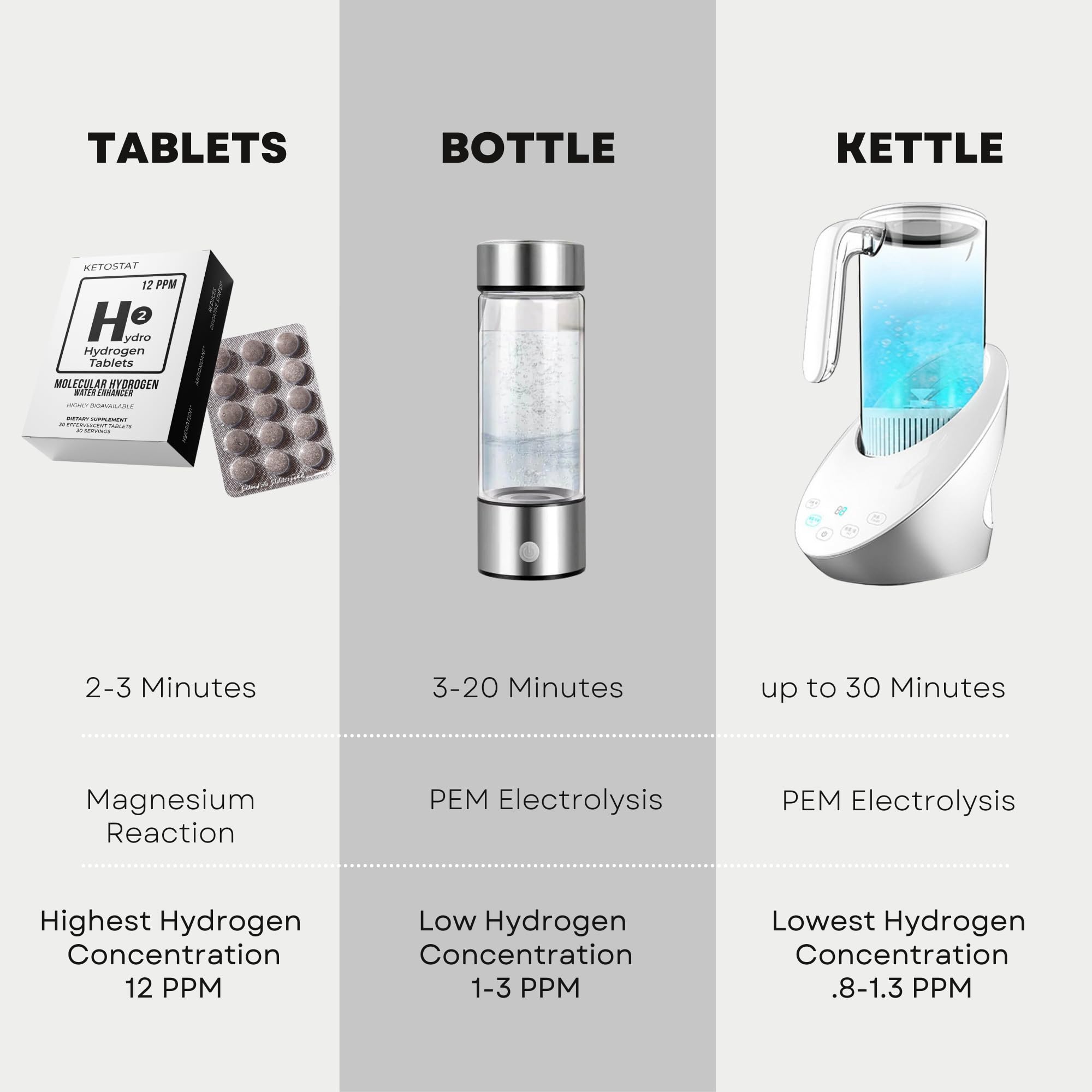 HYDRO HYDROGEN TABLETS uso diario en casa para beber agua