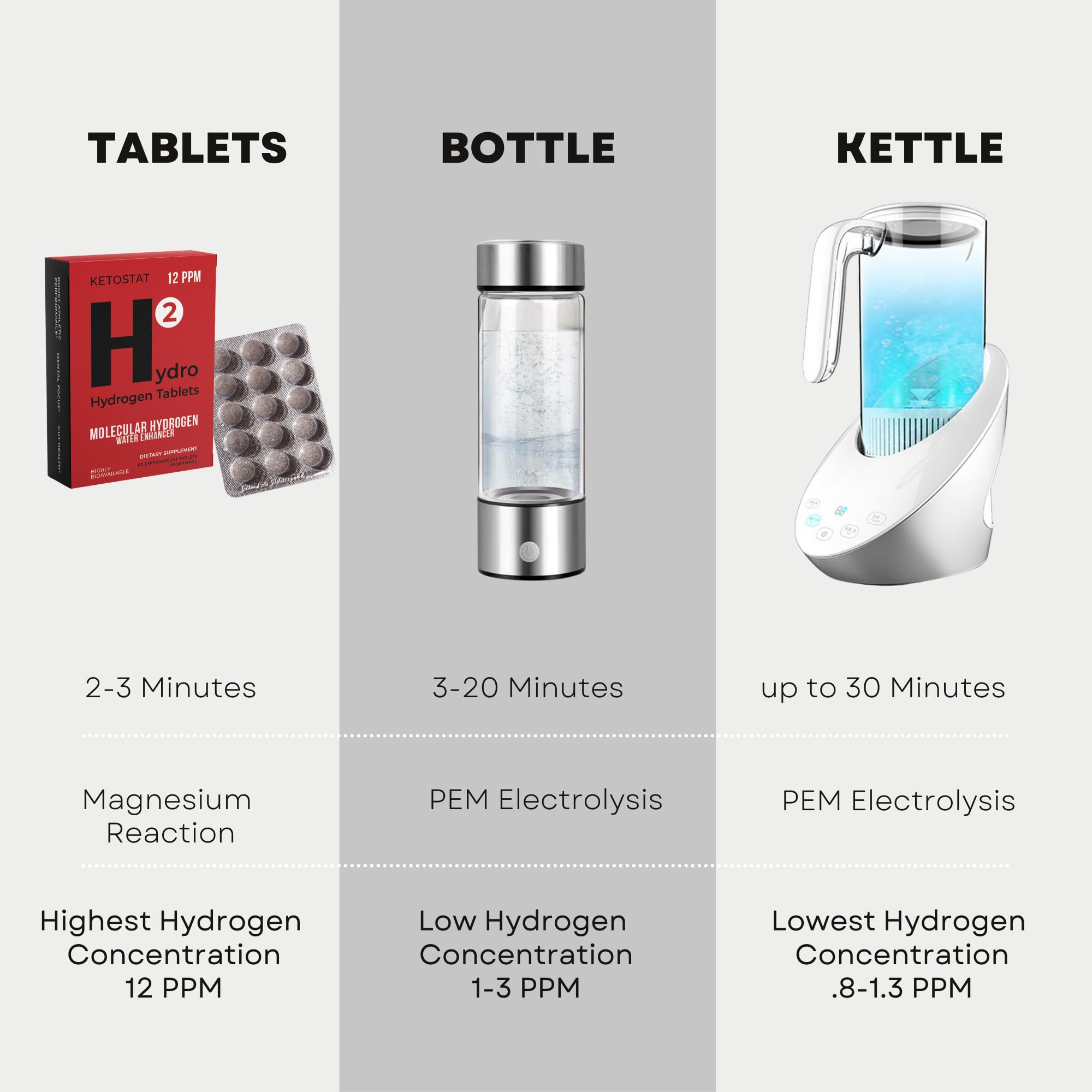 HYDRO HYDROGEN TABLETS uso-gimnasio: ideal tras el entrenamiento para recargar agua.
