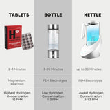 HYDRO HYDROGEN TABLETS uso-gimnasio: ideal tras el entrenamiento para recargar agua.