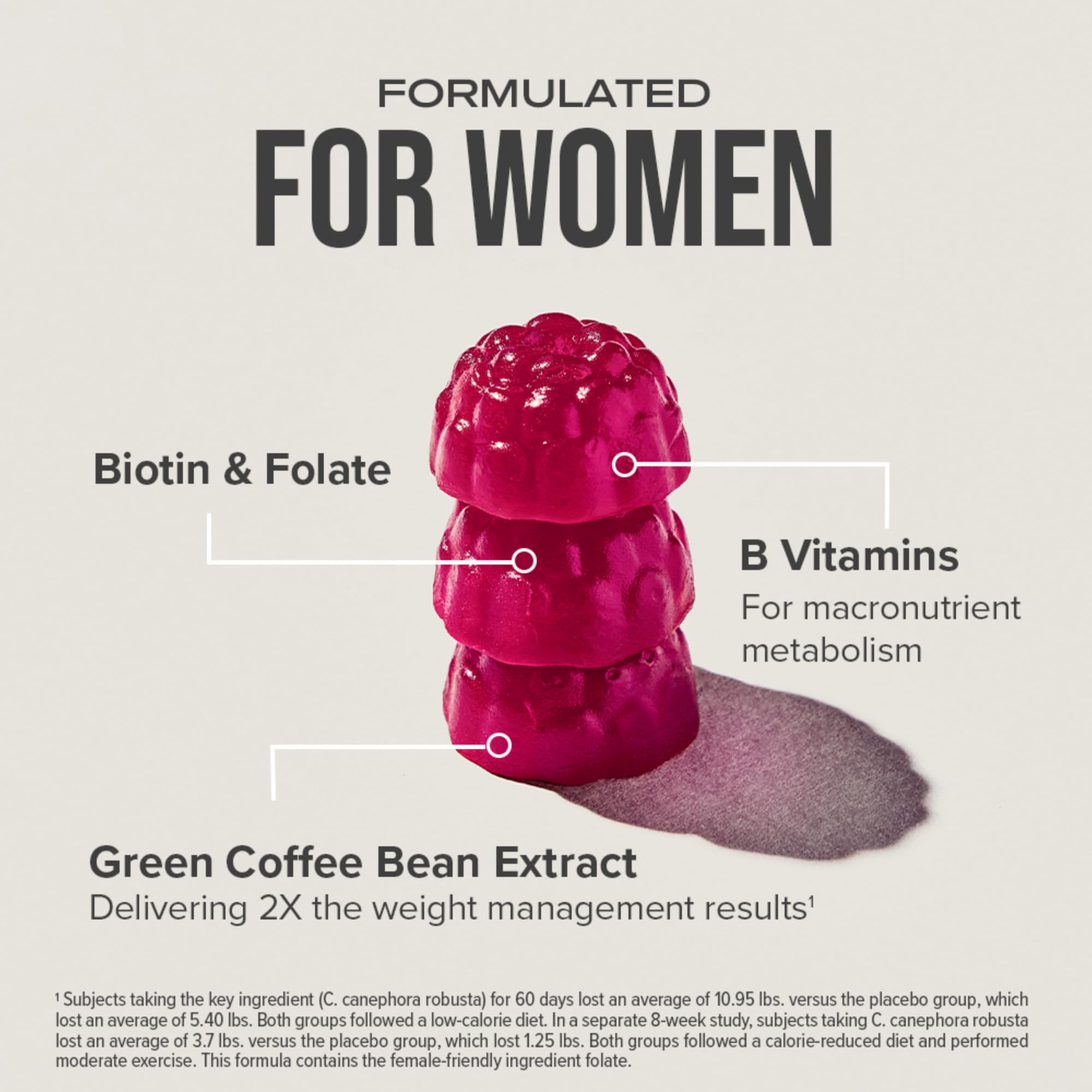 Vitaminas C y E en Hydroxycut Gomitas para Mujeres, antioxidantes para la piel.