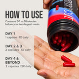 Hydroxycut Hardcore — ingredientes clave como cafeína y café verde.