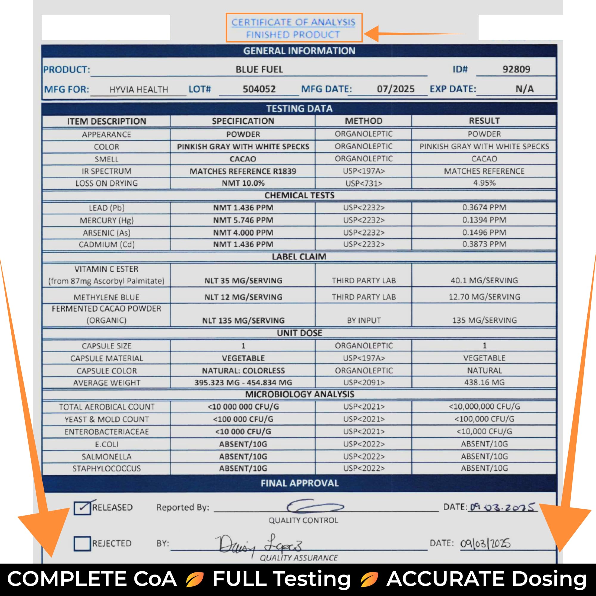 Dosis diaria visible en la etiqueta de Hyvia Health Methylene Blue