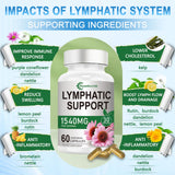 Hywebvctok detox linfático para favorecer la limpieza del cuerpo.